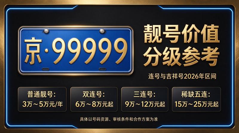 2026年北京京牌租赁业务介绍